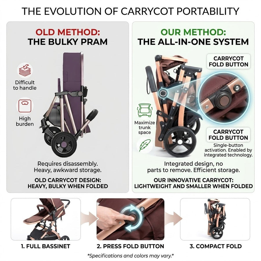 Futuristic Nest 3in1 Baby Stroller - Image 5