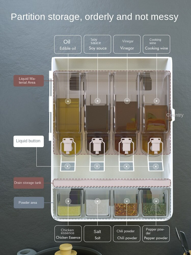 Multifunctional Seasoning Oil Dispenser Box - Image 1