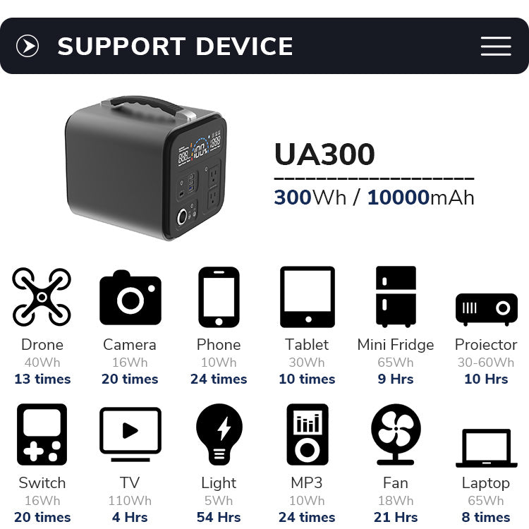 Portable Heavy Duty Travel Power Station - Image 2