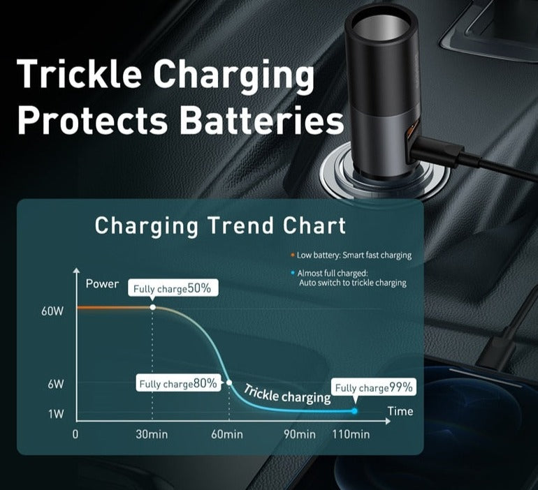 Multi-Port Smart Chip Car Fast Charger - Image 4