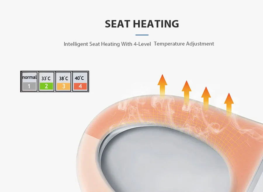 Heated Smart U-Shape Electric Bidet Cover Toilet Seat - Image 7