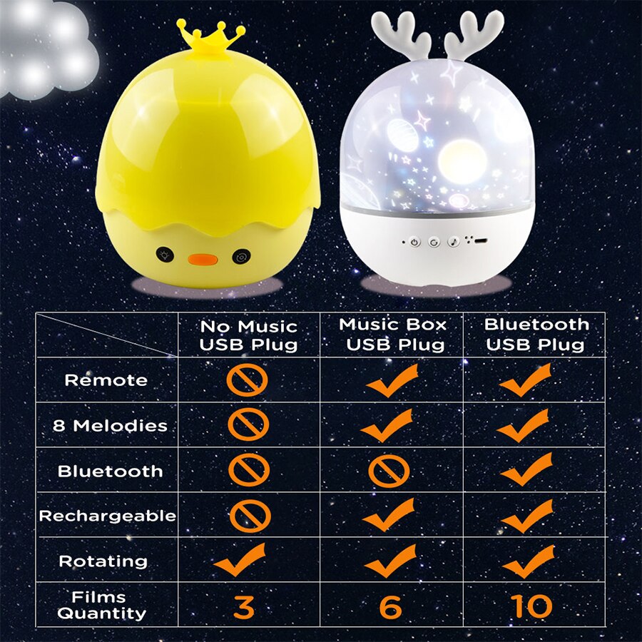 Rotating Deer Music Star Projector Night Lamp - Image 3