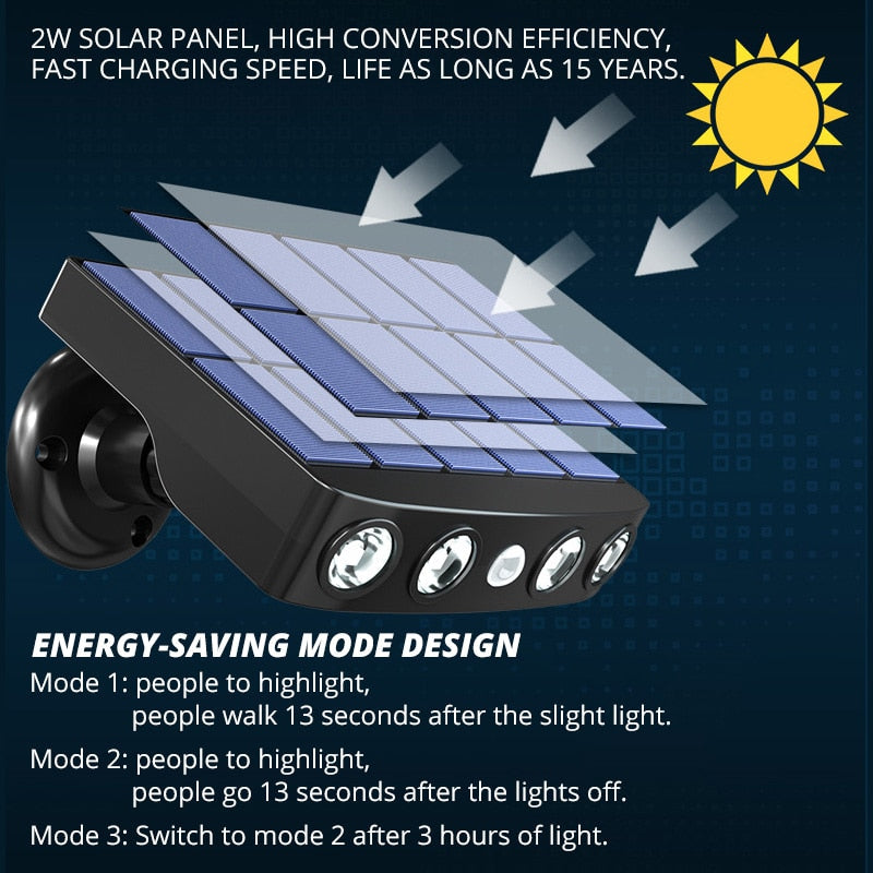 LED Solar Motion Sensor Outdoor Light - Image 1
