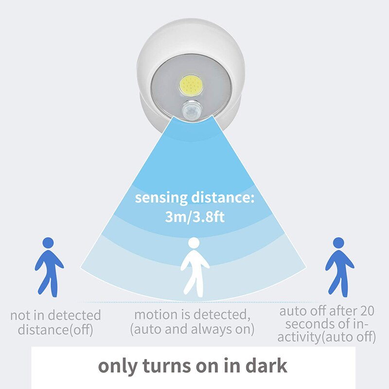 Wall Mounted Motion Sensor Light - Image 3