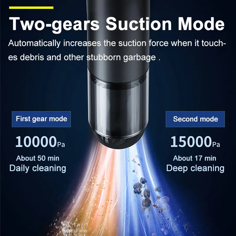 Wireless Master Car Vacuum Cleaner - Image 3