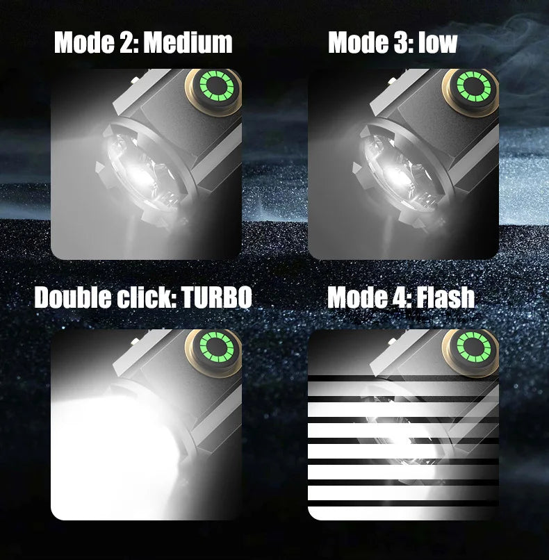 Mini Powerful Beam Outdoor EDC Flashlight - Image 4