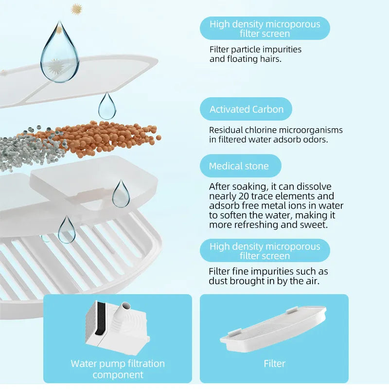 Silent High-Capacity Pet Water Dispenser - Image 2