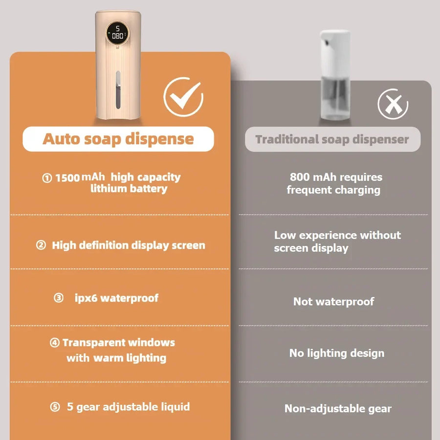 LED Display Motion Sensor Automatic Soap Foam Dispenser - Image 1