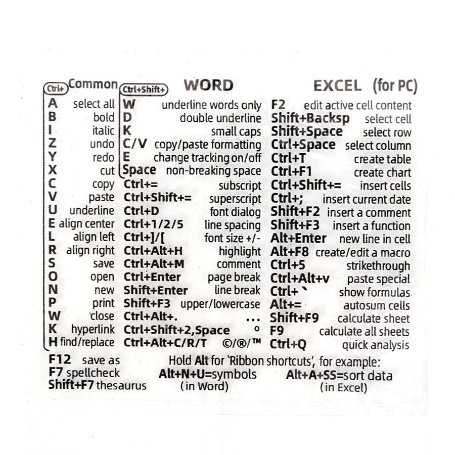 Easy Access Keyboard Shortcut Sticker - Image 7