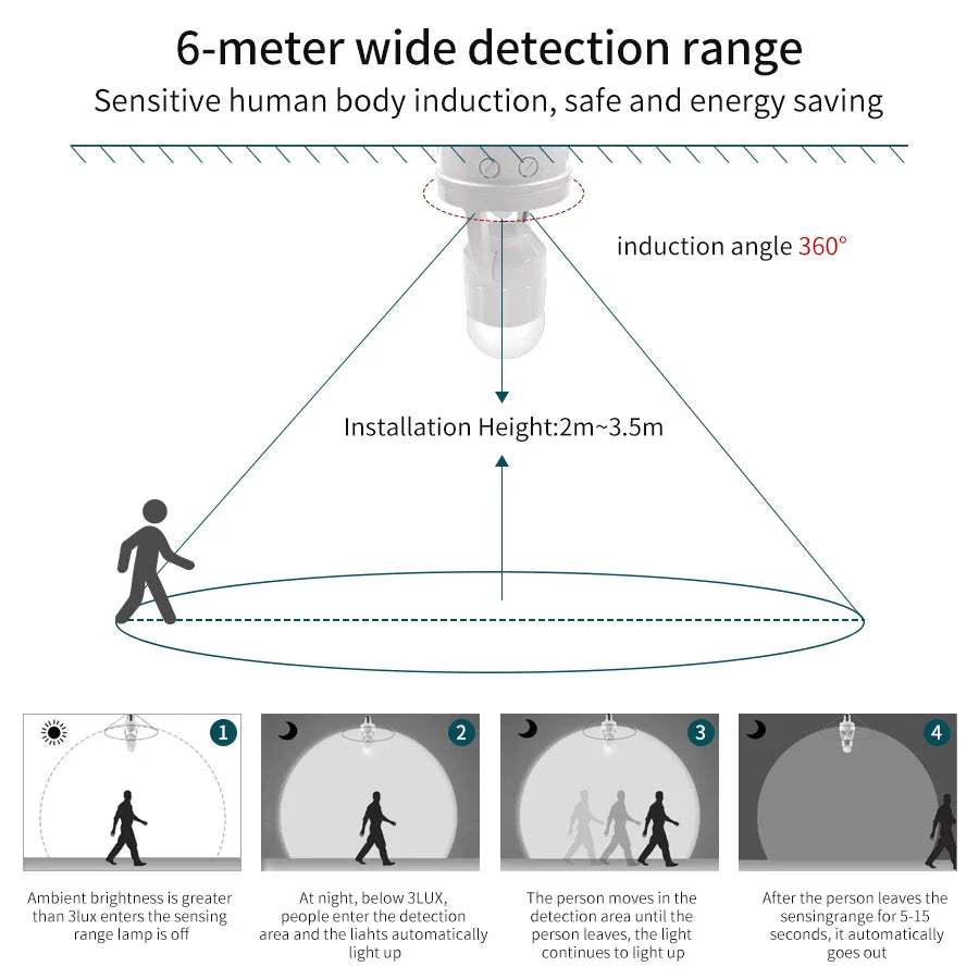 Motion-Activated Adjustable Smart Light Socket - Image 3