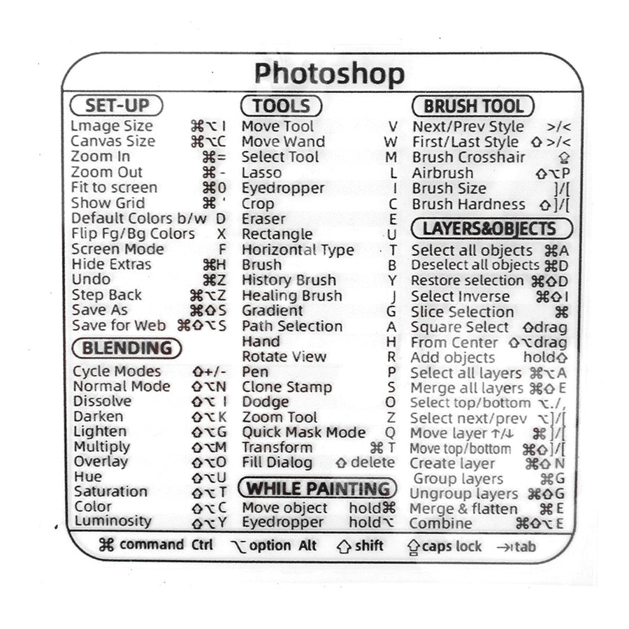Easy Access Keyboard Shortcut Sticker - Image 9