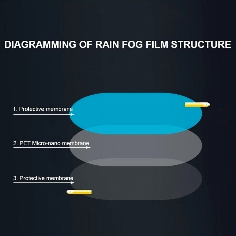 Sticky Rain-proof Car Window Film - Image 3