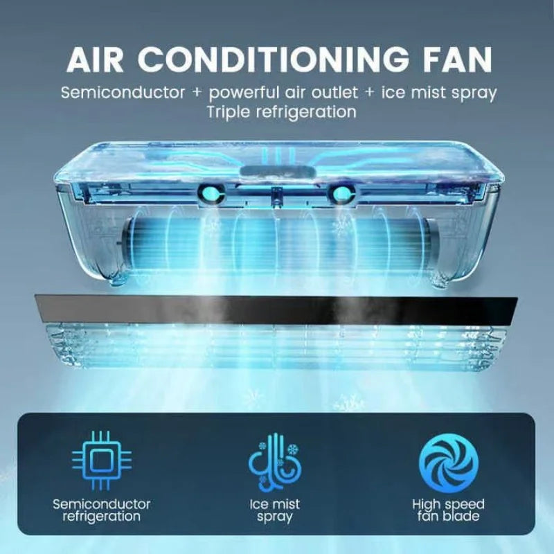 Turbo Air Circulation Remote Wall-Mount Cooling Fan - Image 1