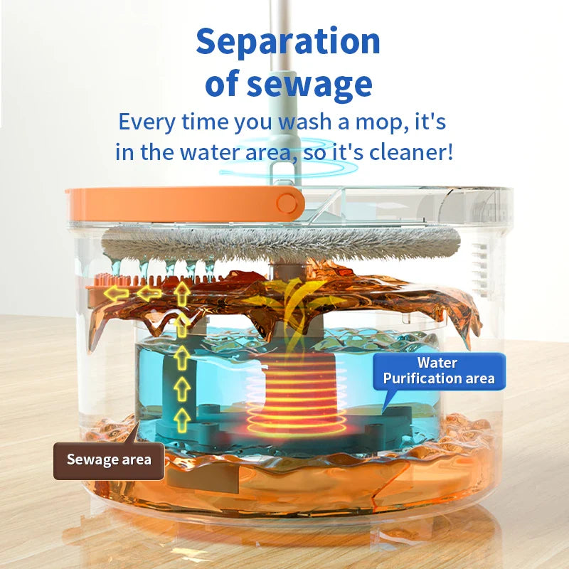 Hands-Free Water Separation Effortless Cleaning Electrostatic Mop - Image 2