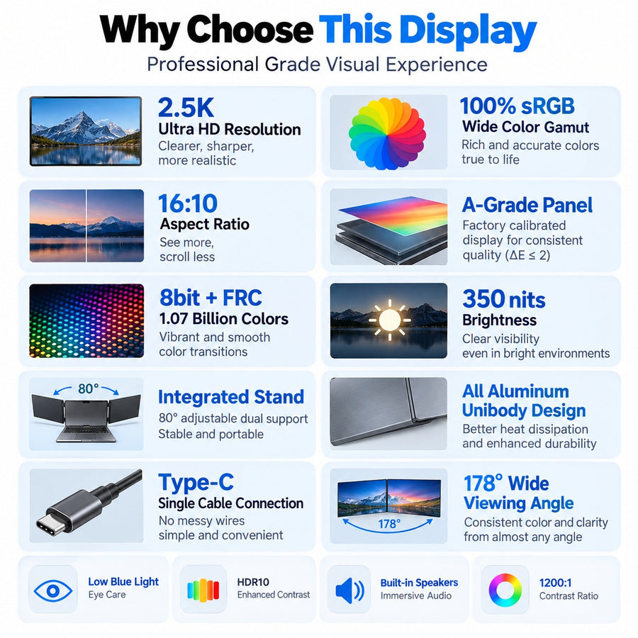 Zero Setup Dual Screen Portable Laptop Monitor