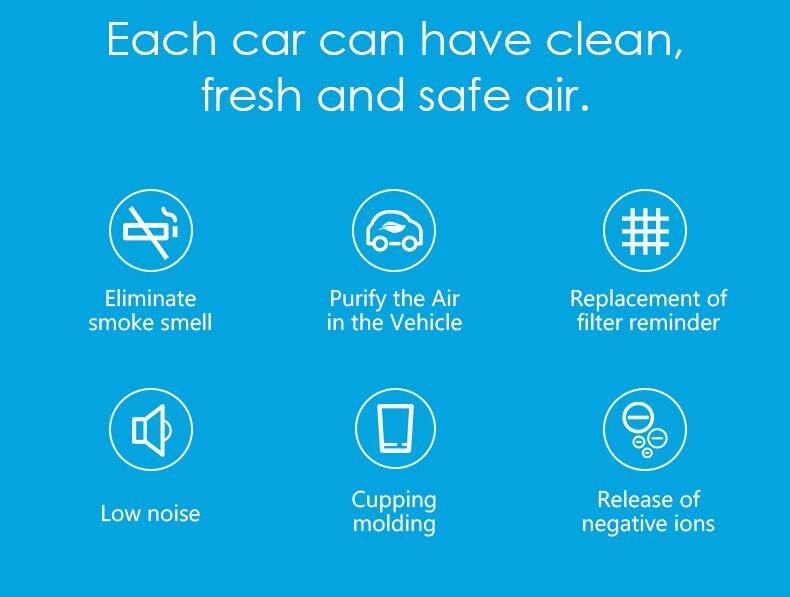 Portable Fresh Air Purifier with Smoke Odors Ionizer - Image 2