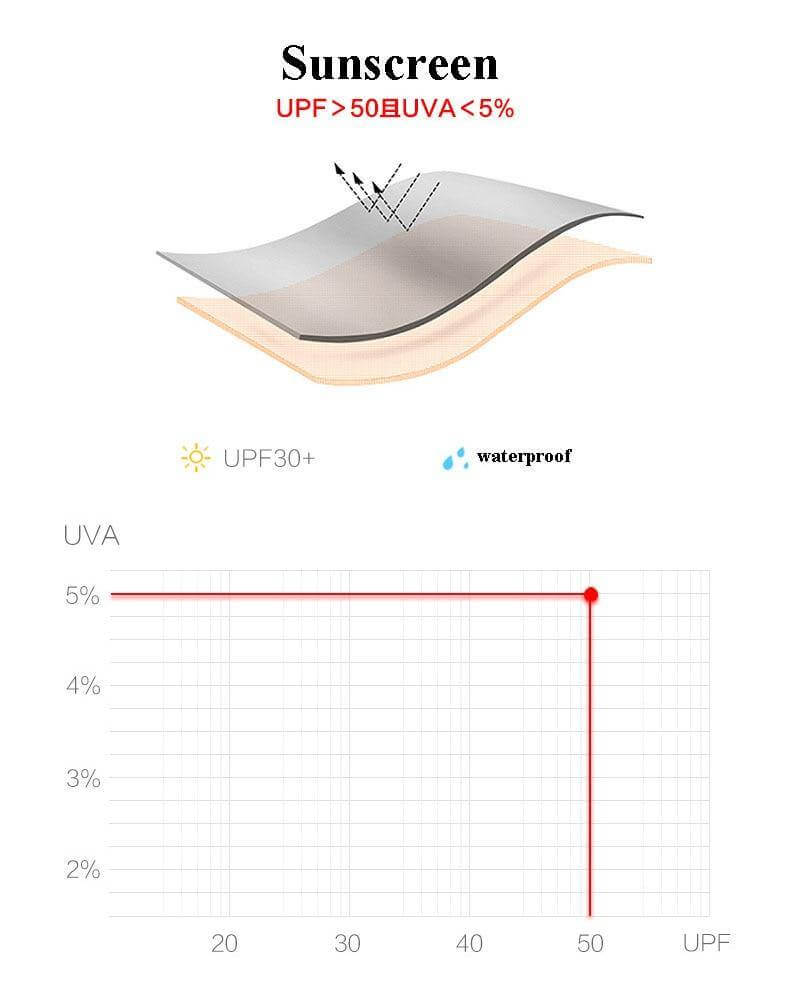 Elite Mini Pocket Umbrella - Image 10