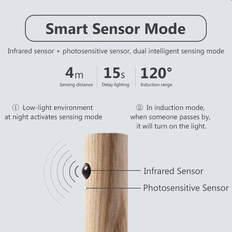 Wireless LED Smart Sensor Night Wall Lamp - Image 2