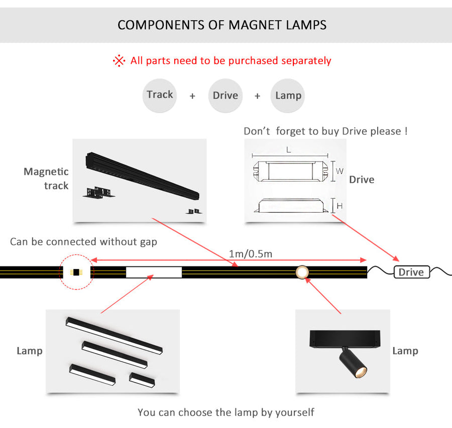 Wall-Mounted Black Continuous Magnetic Track System Light - Image 13