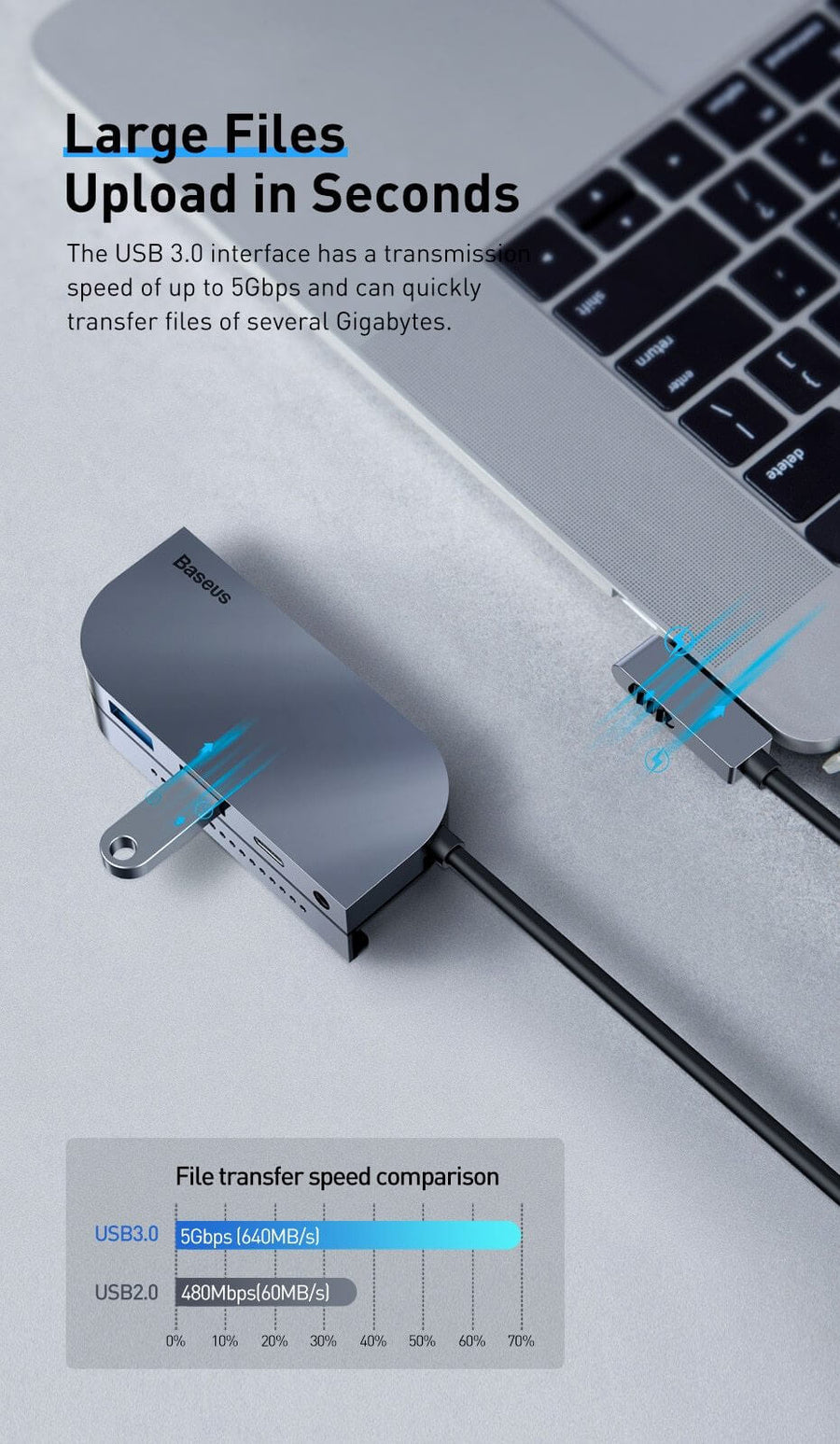 Usb Adapter for Macbook and Ipad - Image 3