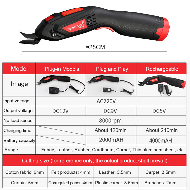 Multi Purpose Mini Electric Scissors - Image 8
