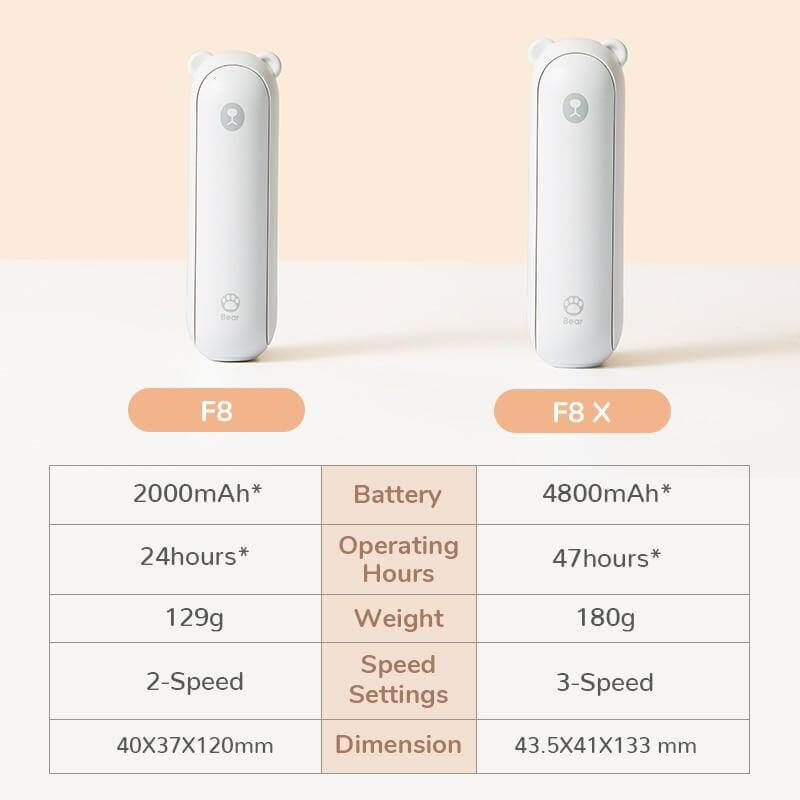 Rechargeable Portable Handheld Foldable Mini Fan - Image 11