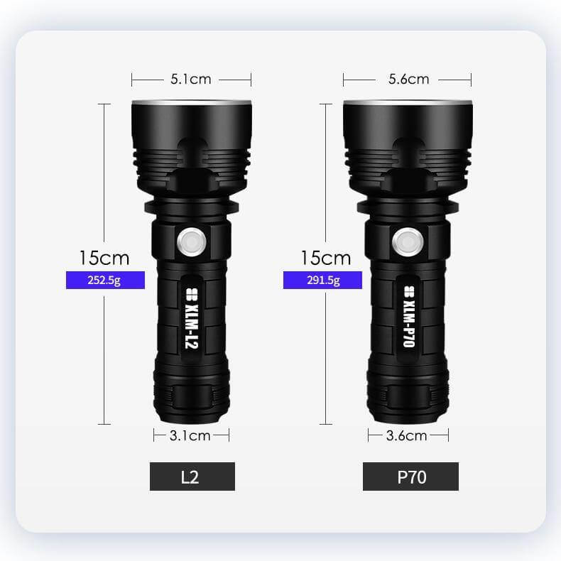 Ultra Powerful LED Flashlight - Image 6