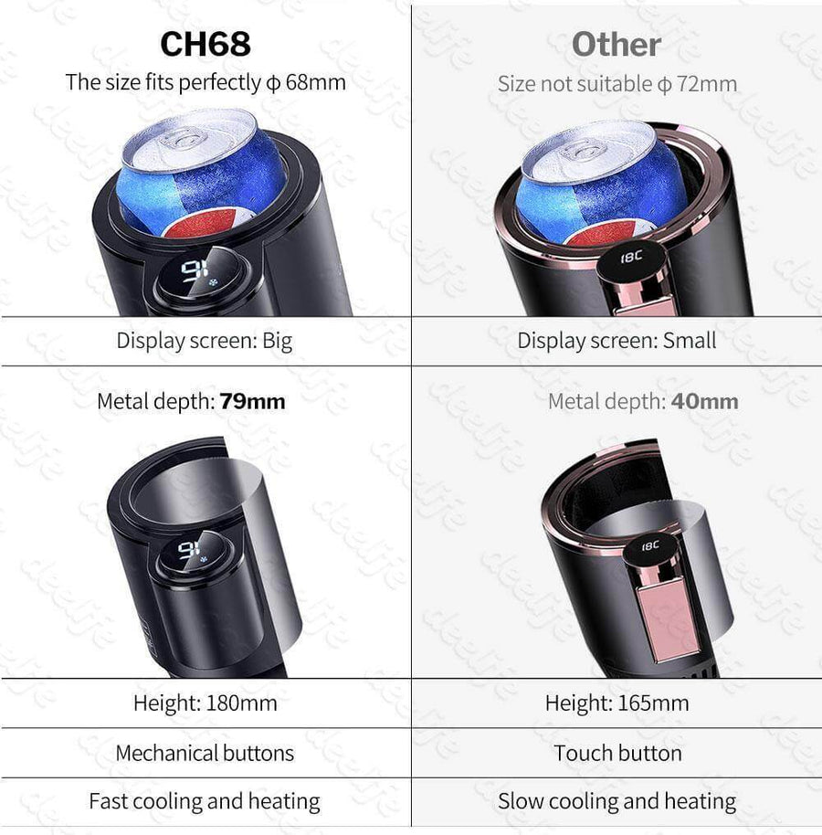 2in1 Auto Car Heating Cooling Cup - Image 9