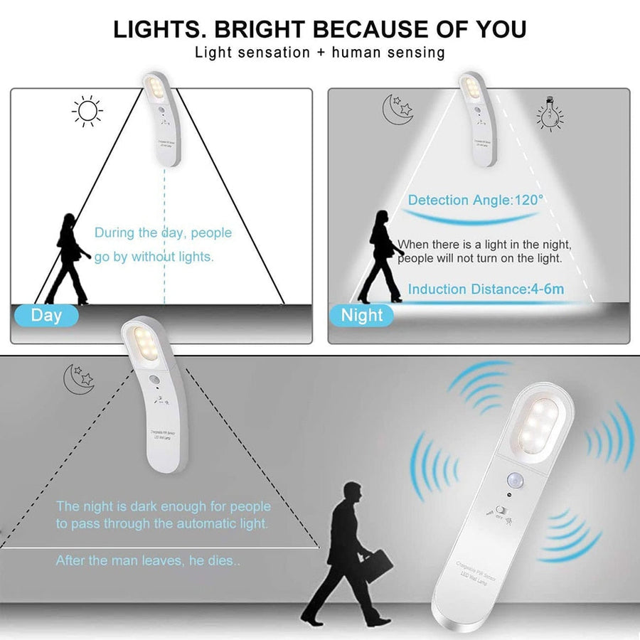Motion Sensor Rotatable LED Wall Lamp - Image 6