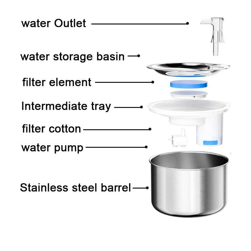Smart Sensor Automatic Pet Fountain - Image 8