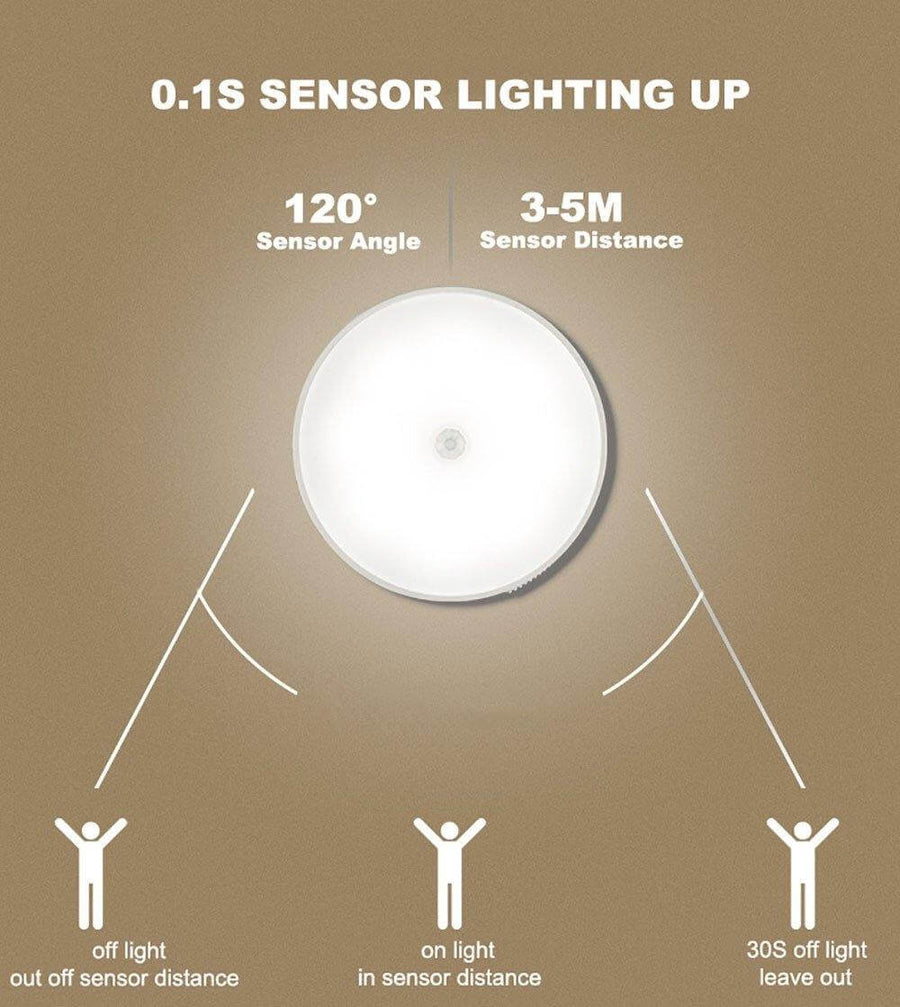 Rechargeable Motion Sensor LED USB Night Light - Image 8