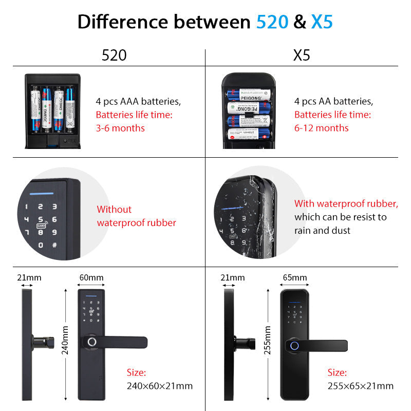Smart Secure Biometric Fingerprint Door Lock - Image 4