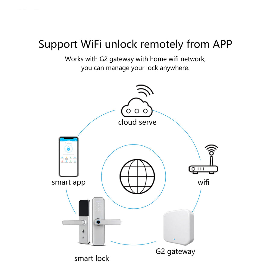 Smart Secure Biometric Fingerprint Door Lock - Image 3