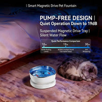 Ripple Motion Cat Drinking Fountain - Image 2