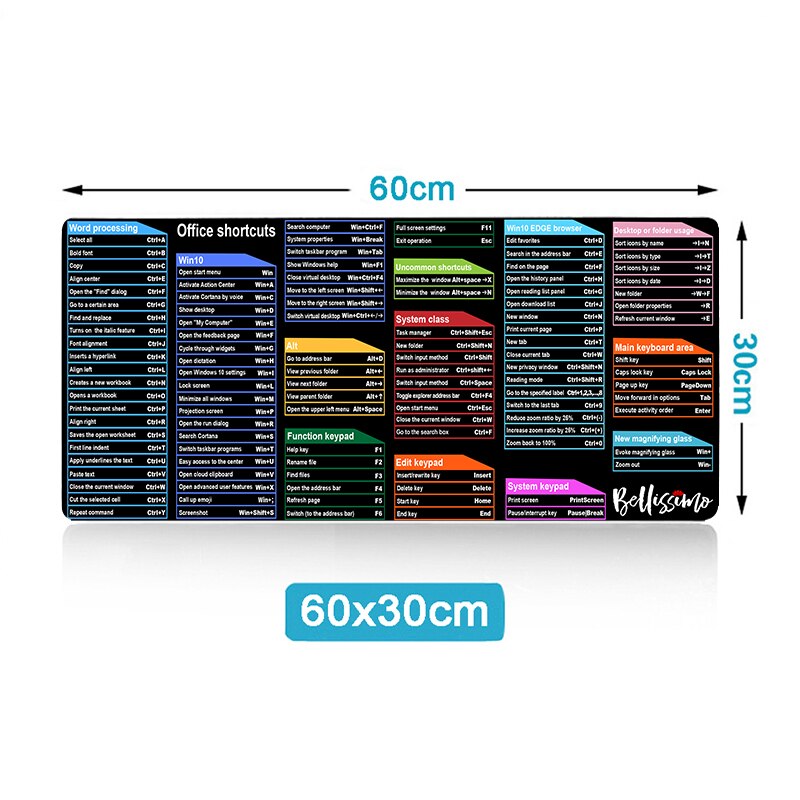 Keyboard Shortcuts Cheat Sheet Pad