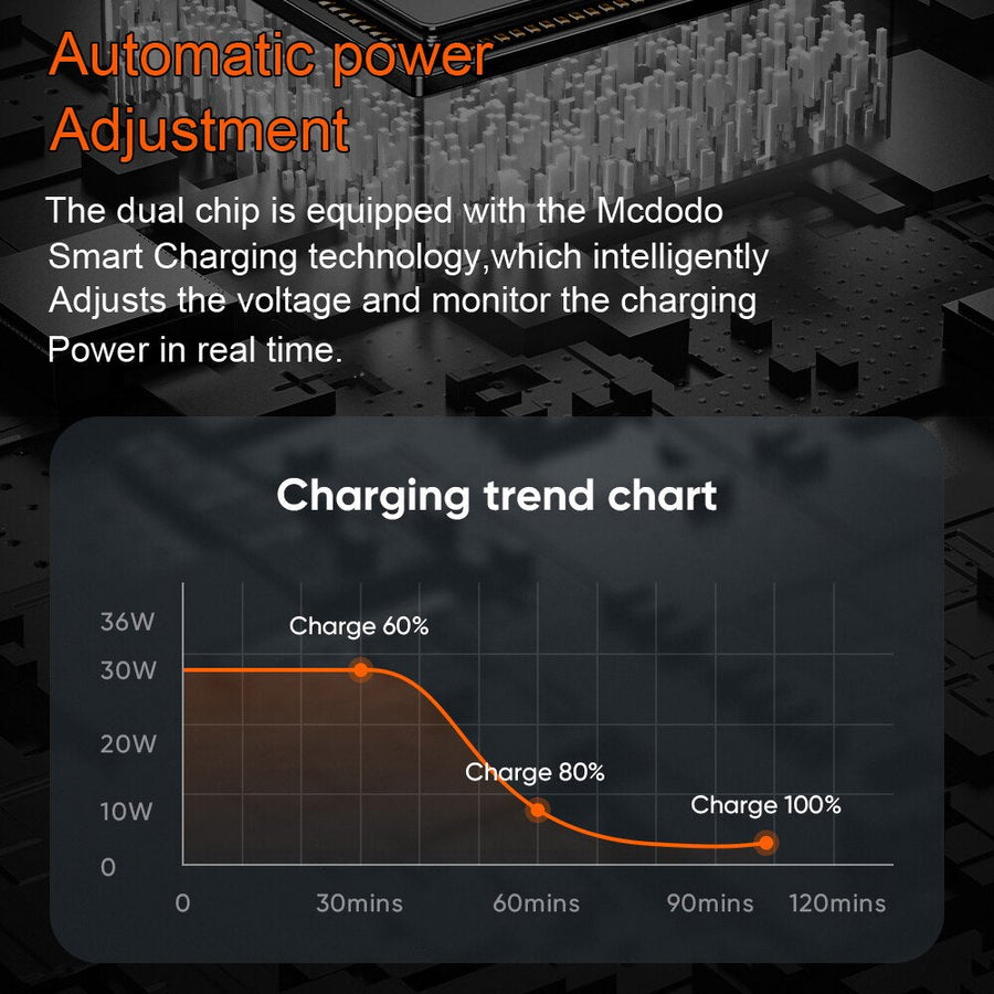 Power Display Universal Fast Charging Phone Cable - Image 3