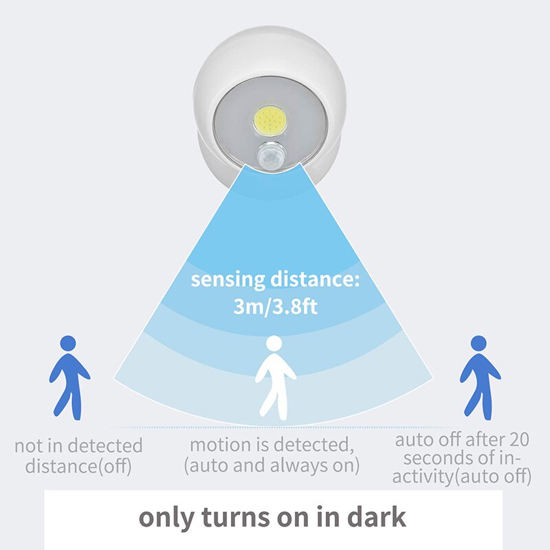 Wall Mounted Motion Sensor Light