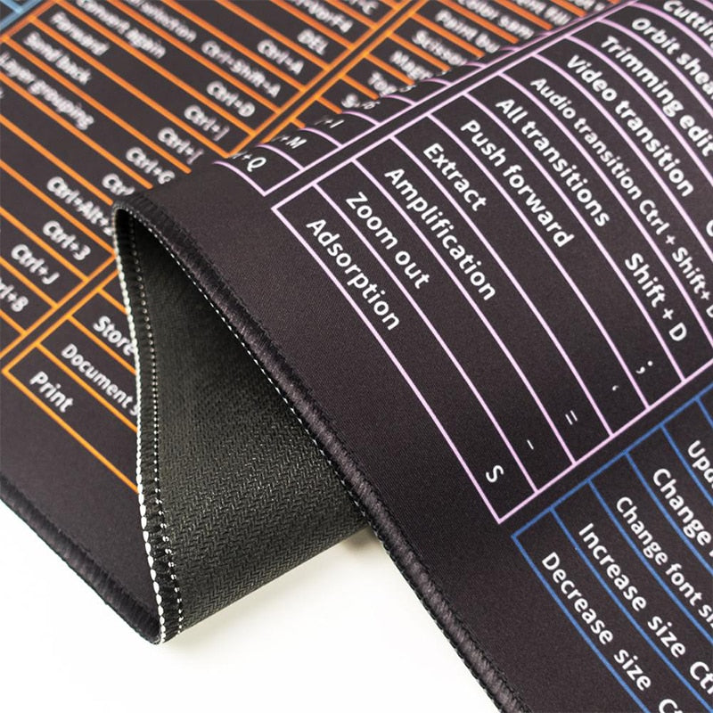 Keyboard Shortcuts Cheat Sheet Pad - Image 4
