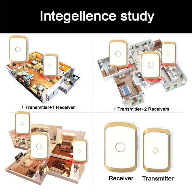Touch Button Smart Wireless Doorbell - Image 9