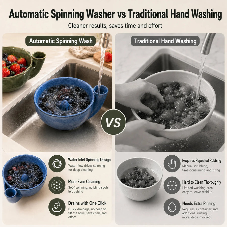 Spin & Clean Fruit Washer Bowl