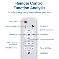 Summer Cool Multi-Propeller Modern LED Ceiling Fan - Image 4