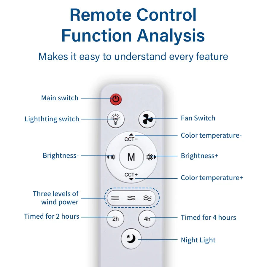 Summer Cool Multi-Propeller Modern LED Ceiling Fan - Image 4