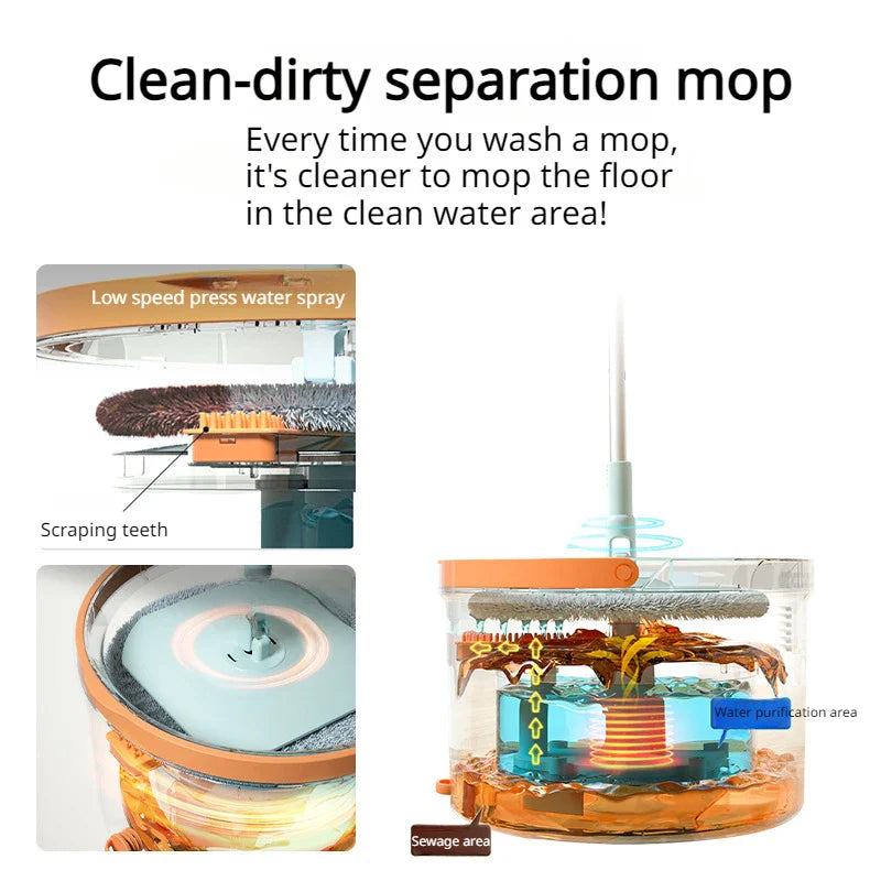 Hands-Free Water Separation Effortless Cleaning Electrostatic Mop - Image 3