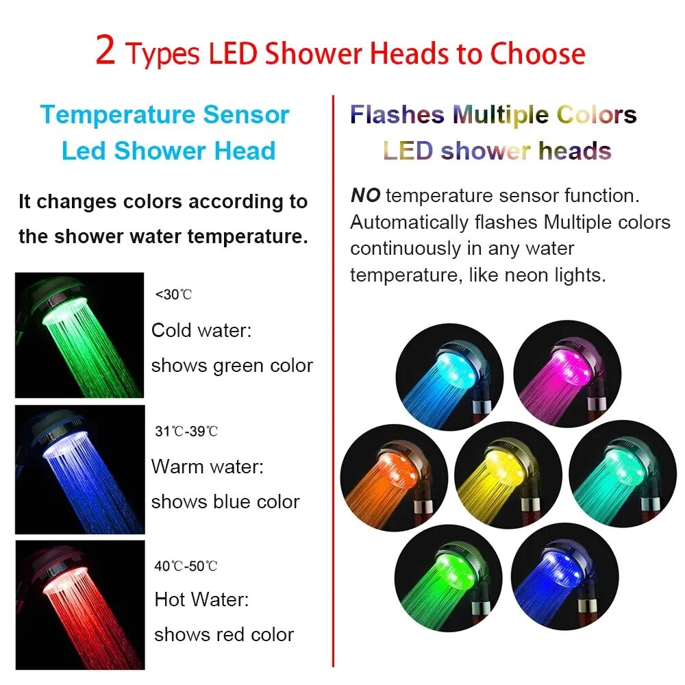 Multi-Color Temperature Display Shower Head