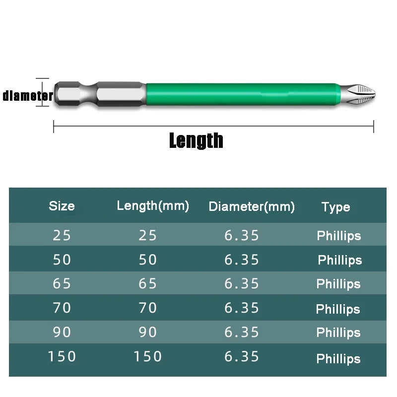 Magnetic Anti-Slip Precision Screwdriver Bit Set