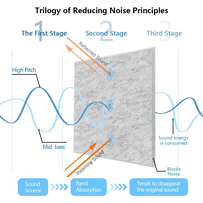 Eco-friendly Acoustic Soundproofing Insulation Panels - Image 3