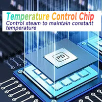 Turbo Quick 2in1 Handheld Steamer Iron - Image 4