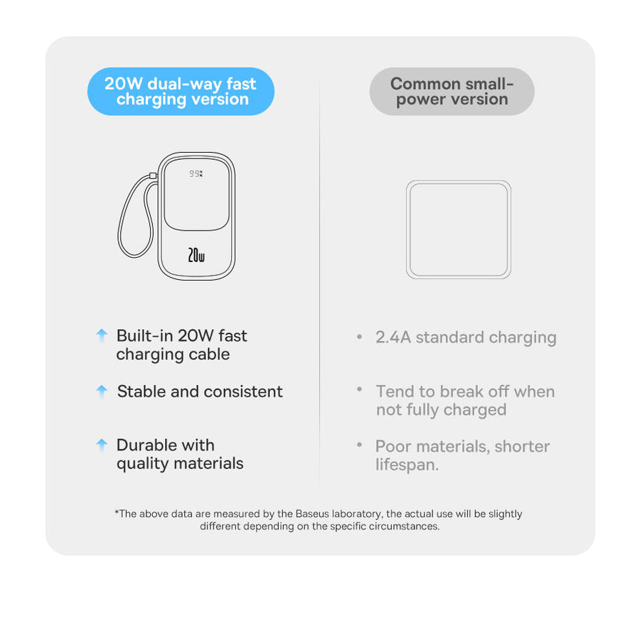 Mini Fast Charging Power Bank - Image 10