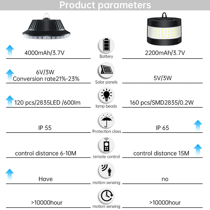 Eco Solar Panel Outdoor Waterproof Light System - Image 3