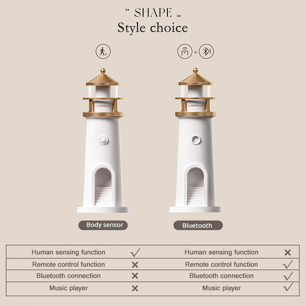 Lighthouse Ambient lights Bluetooth Music Dimmable Projection